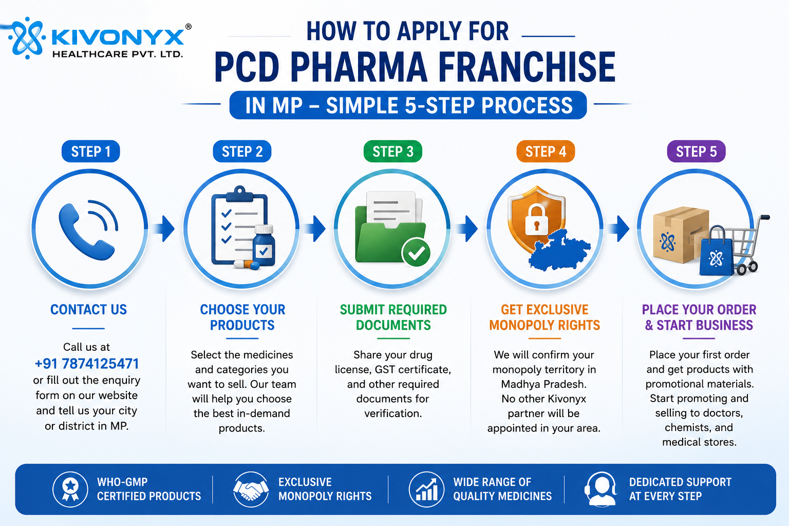 How to Apply for a PCD Pharma Franchise in MP