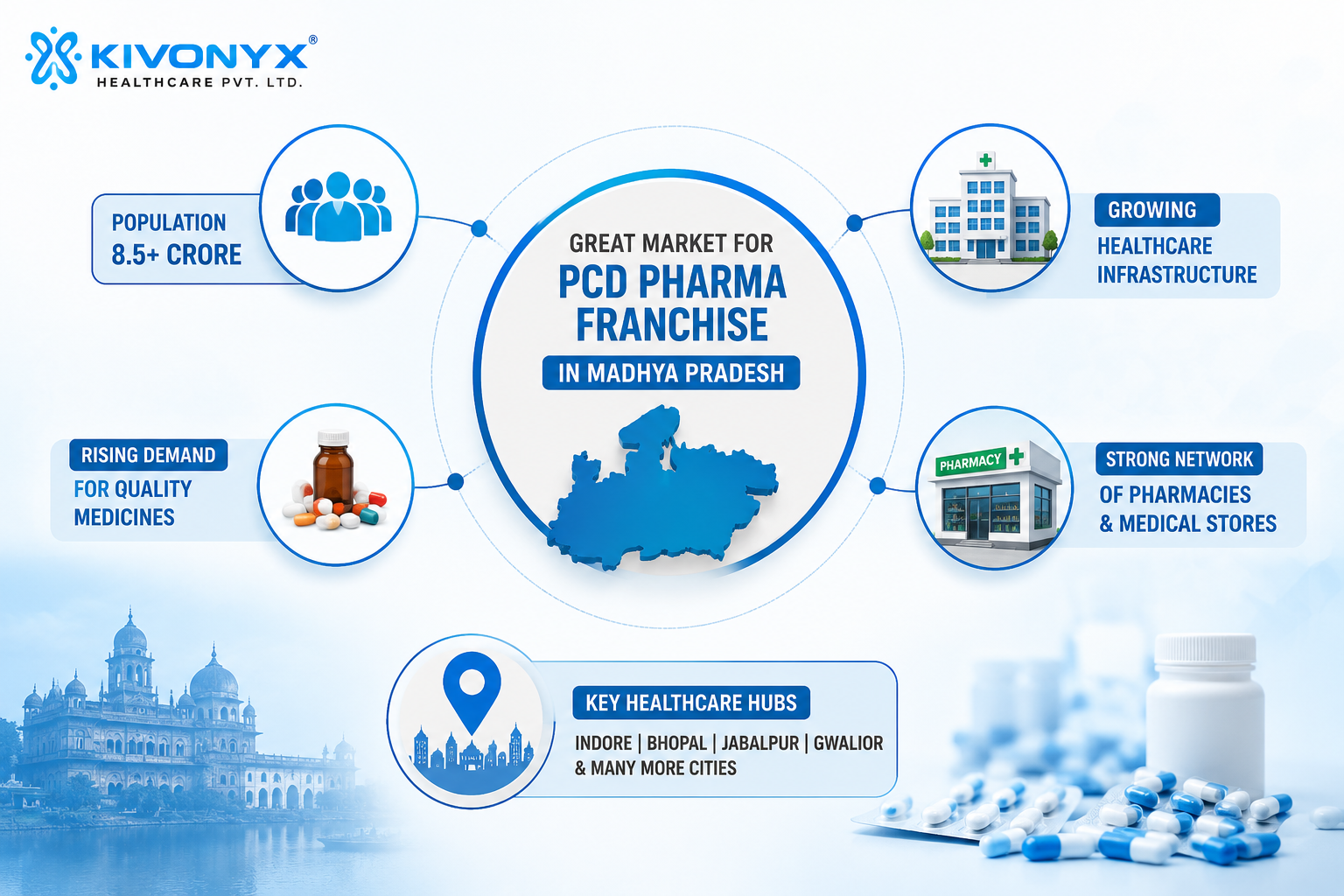 Why Madhya Pradesh is a Great Market for a PCD Pharma Franchise Business