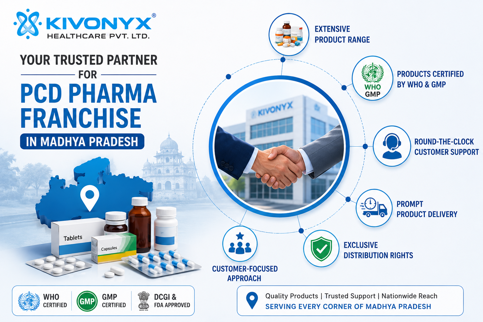Your Trusted Partner For PCD Pharma Franchise in Madhya Pradesh