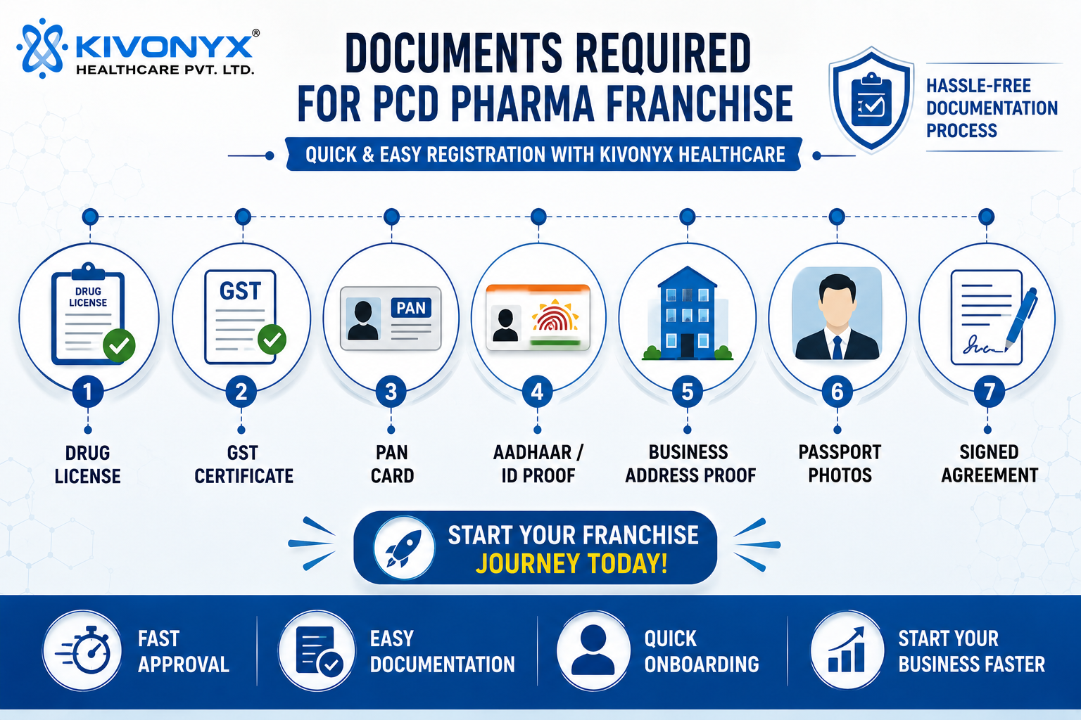 Documents Required to Start Your PCD Pharma Franchise With Kivonyx Healthcare