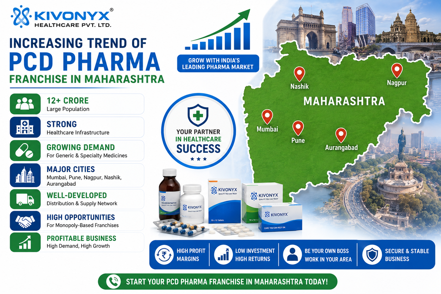 Increasing Trend Of PCD Pharma Franchise In Maharashtra
