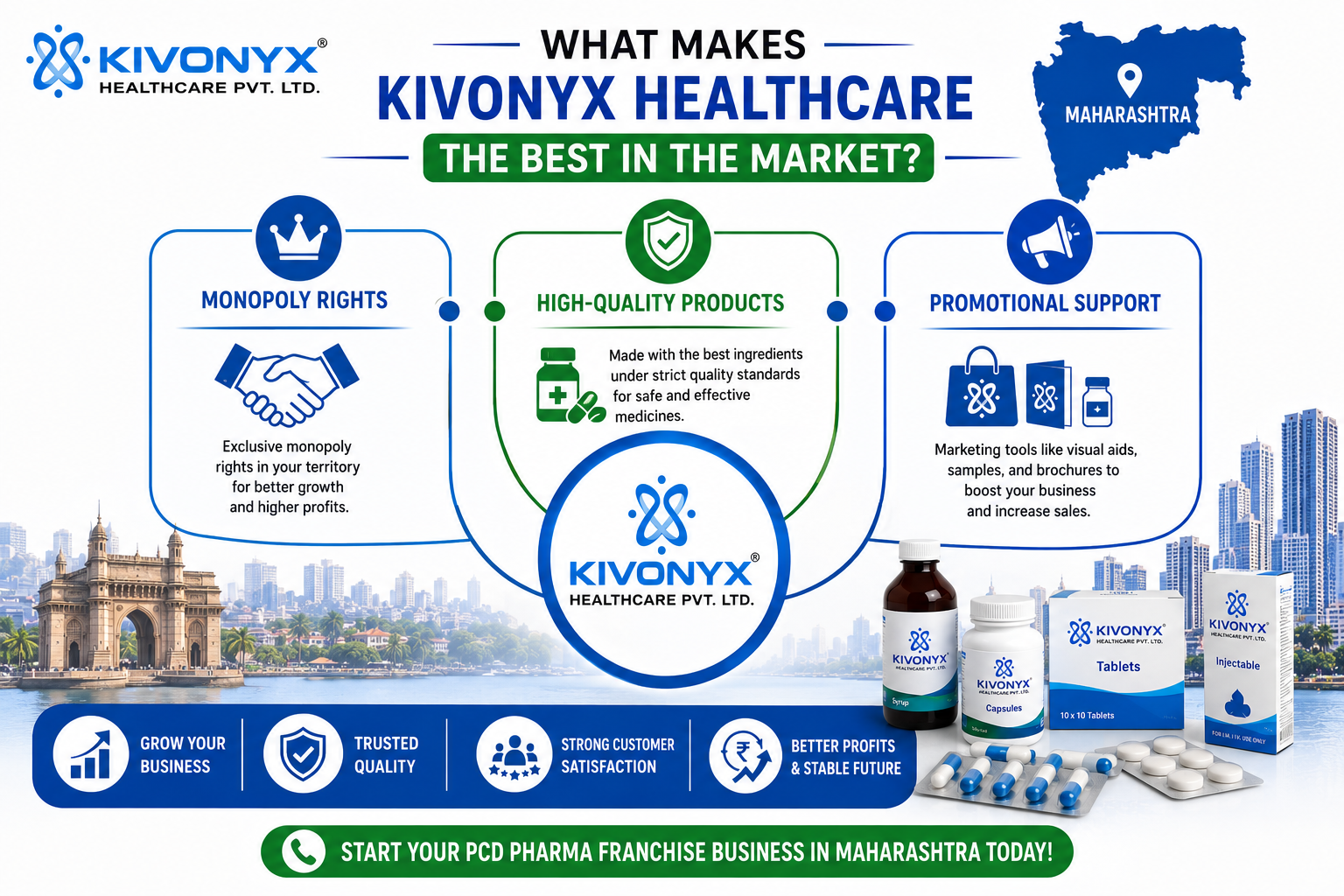 What Makes Kivonyx Healthcare The Best in the Market