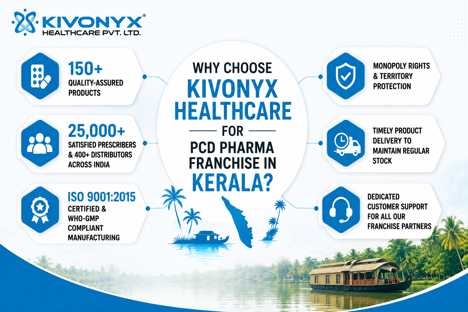 Why Choose Kivonyx Healthcare for PCD Pharma Franchise in Kerala