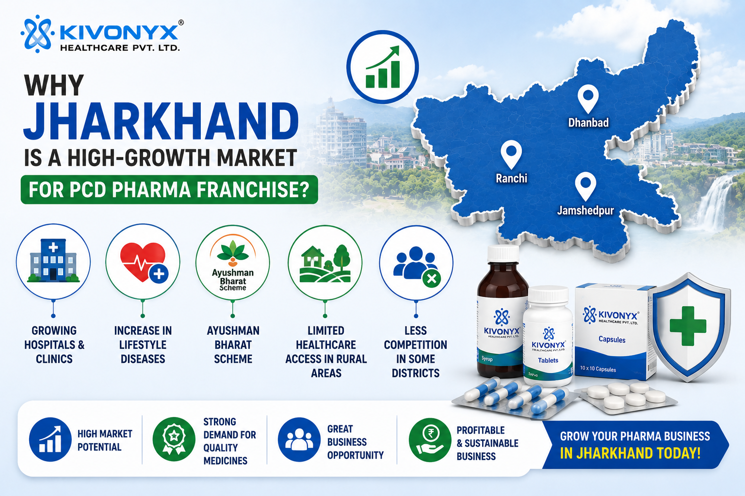 Why Jharkhand is a High-Growth Market for PCD Pharma Franchise