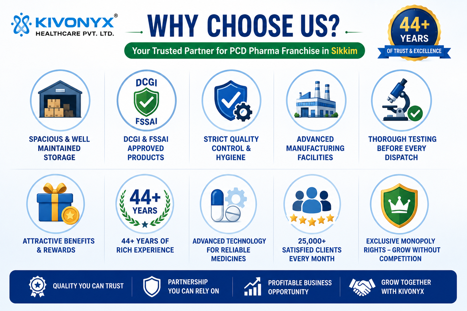 Why Choose us kivonyx