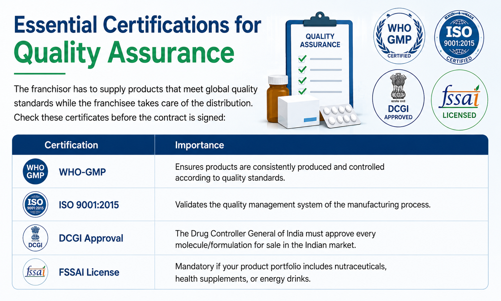 Essential certifications for quality assurance