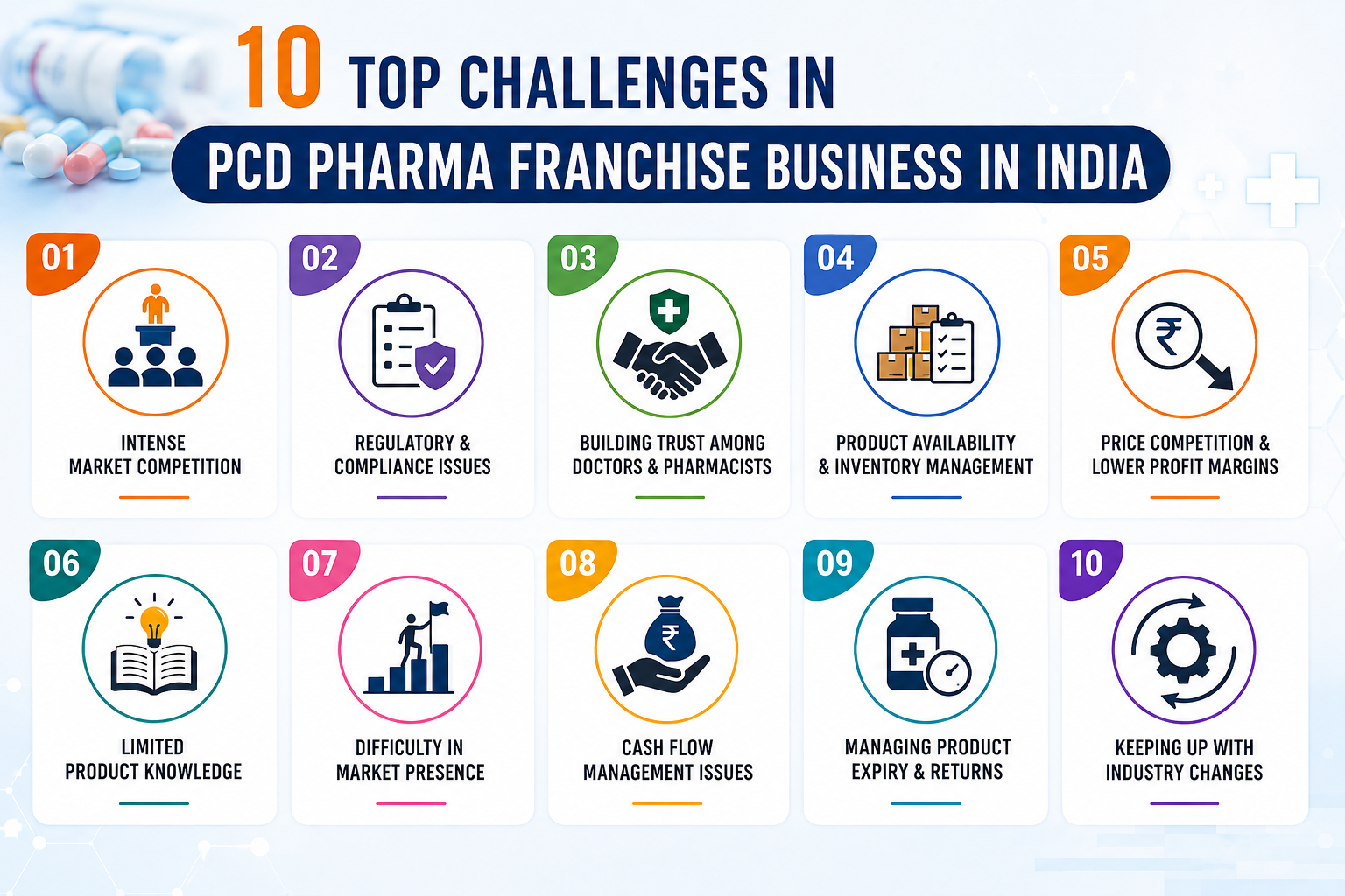 10 Top Challenges in PCD Pharma Franchise Business in India