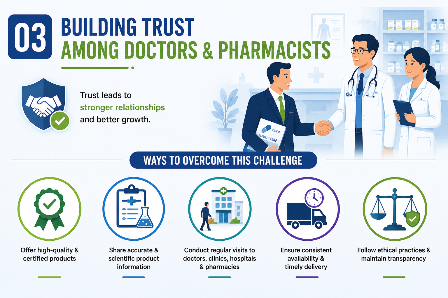 Building Trust Among Doctors and Pharmacists