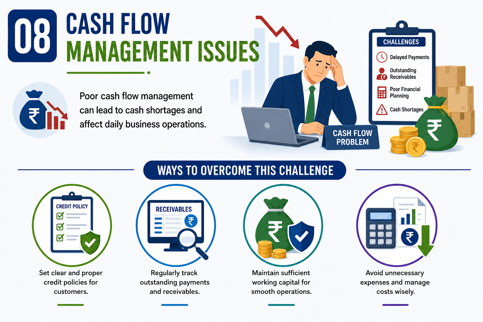 Cash Flow Management Issues
