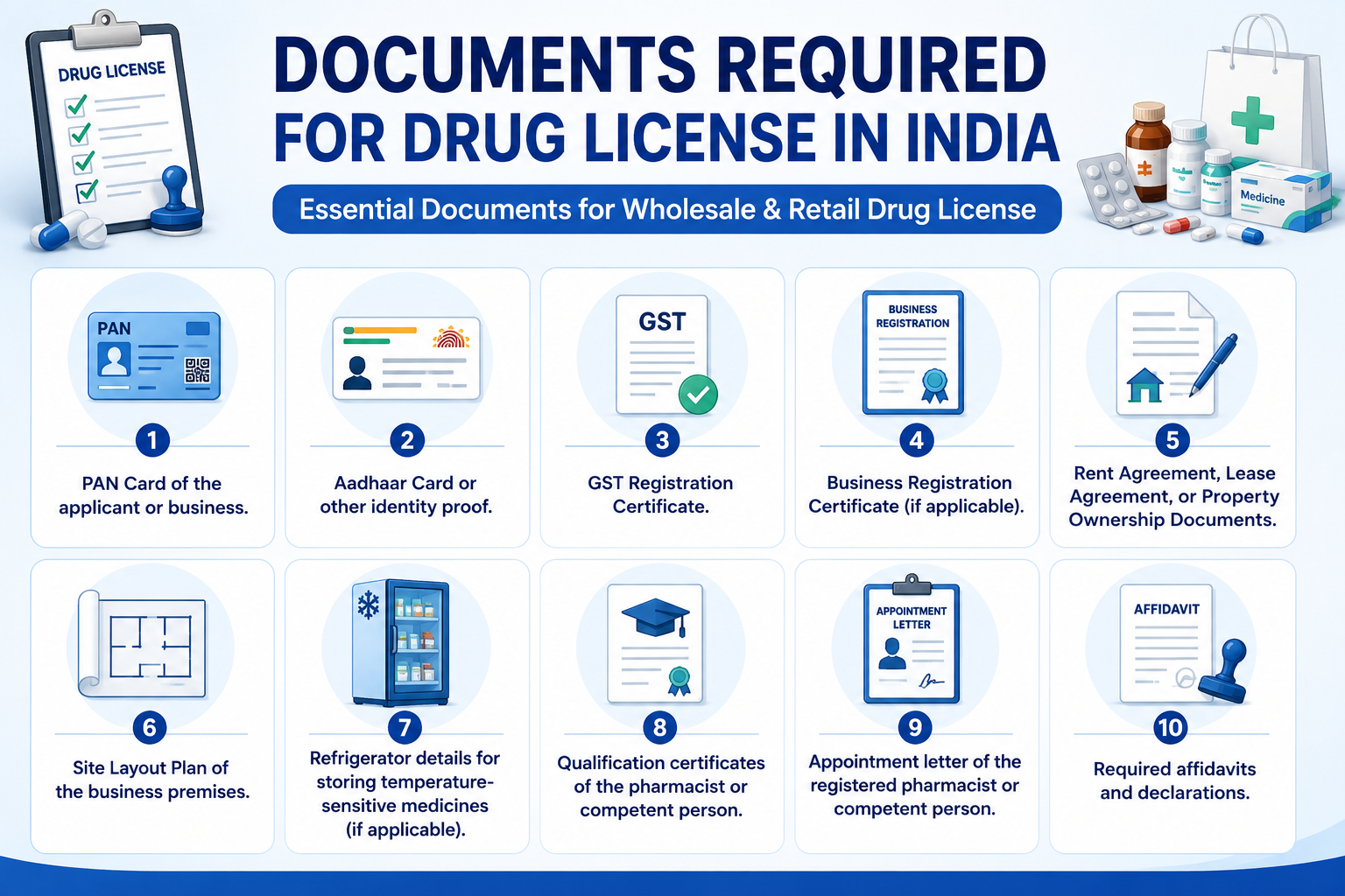 Documents Required for Drug License in India