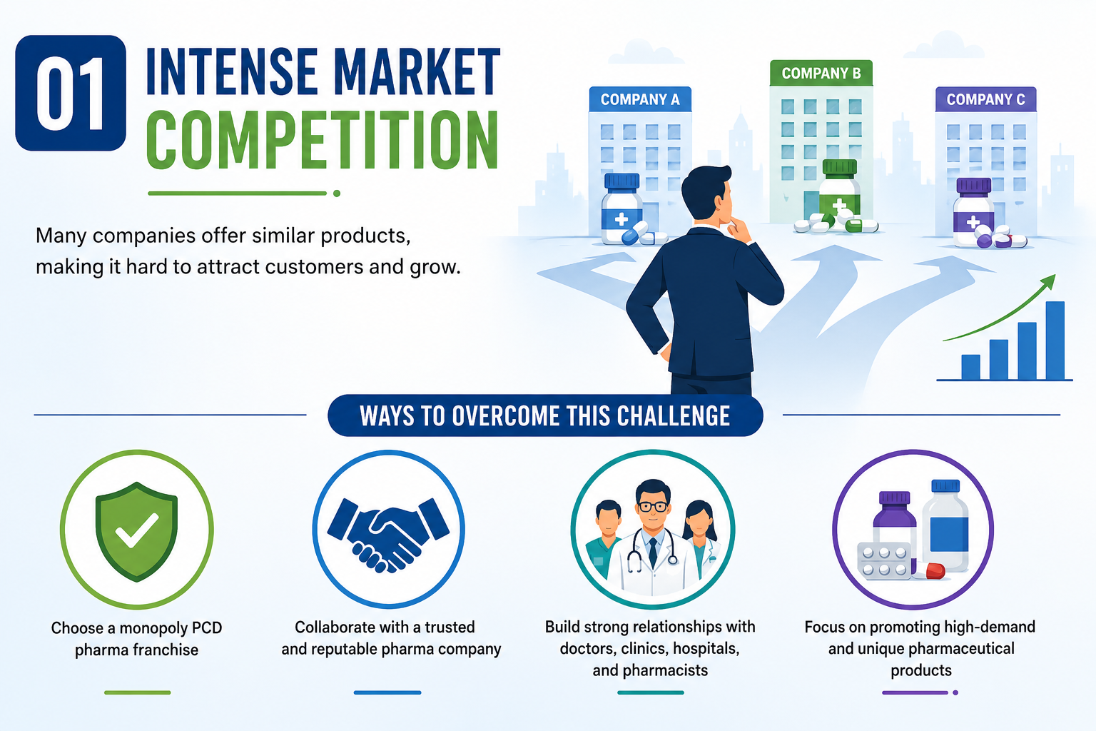 Intense Market Competition