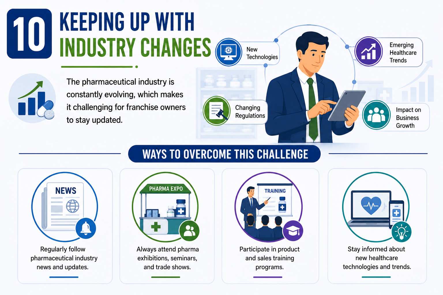 Keeping Up with Industry Changes