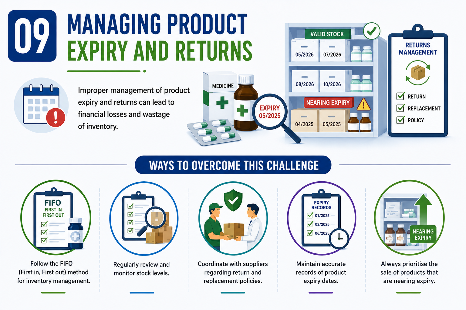 Managing Product Expiry and Returns