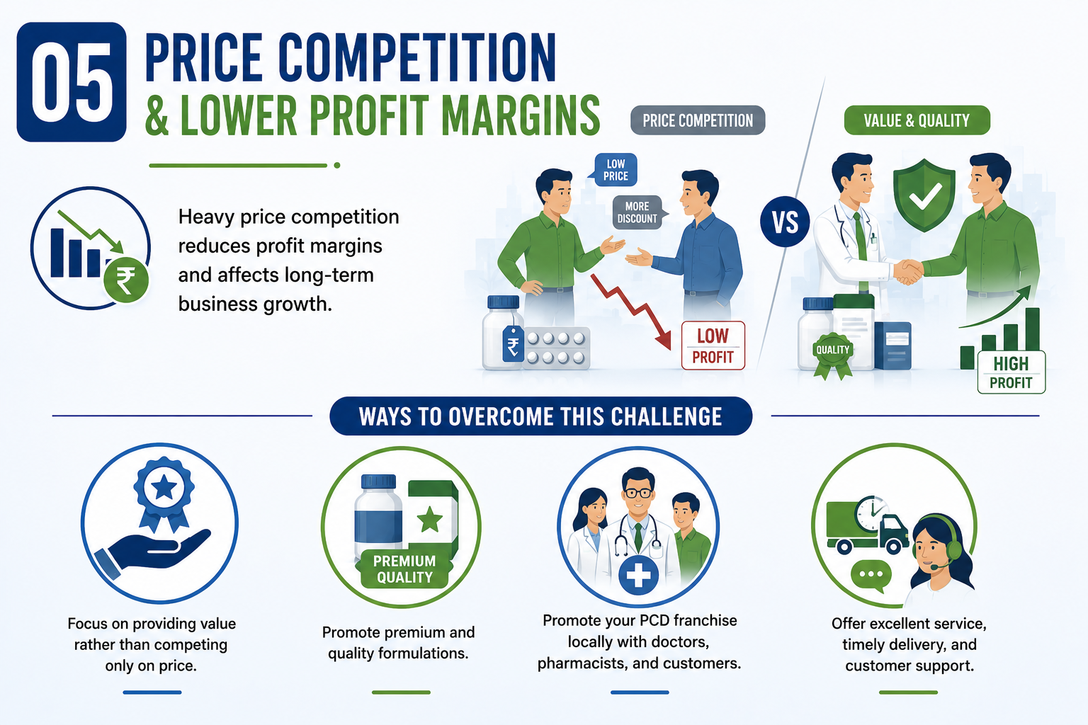Price Competition and Lower Profit Margins