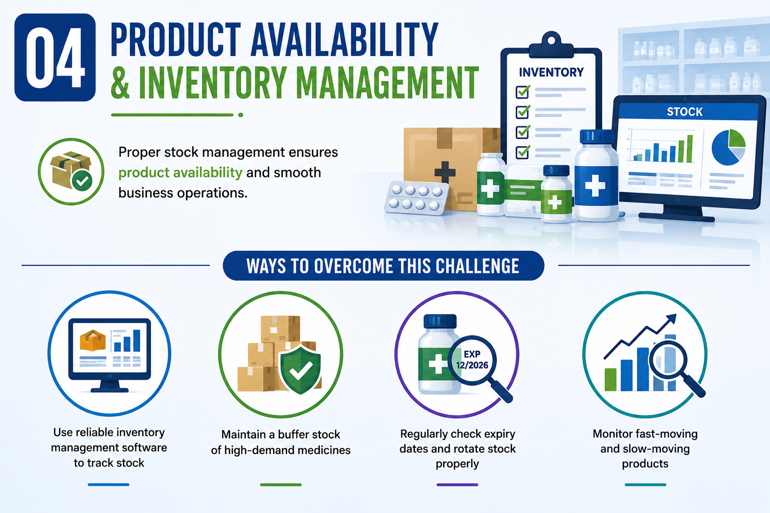 Product Availability and Inventory Management