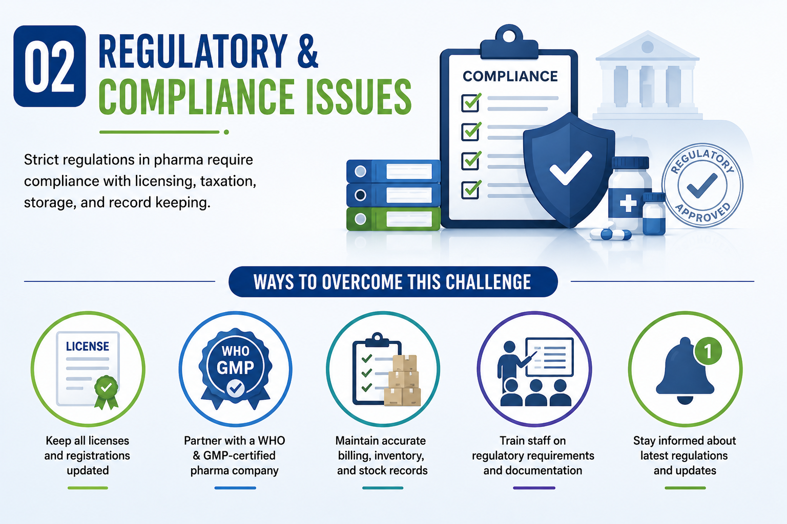 Regulatory and Compliance Issues