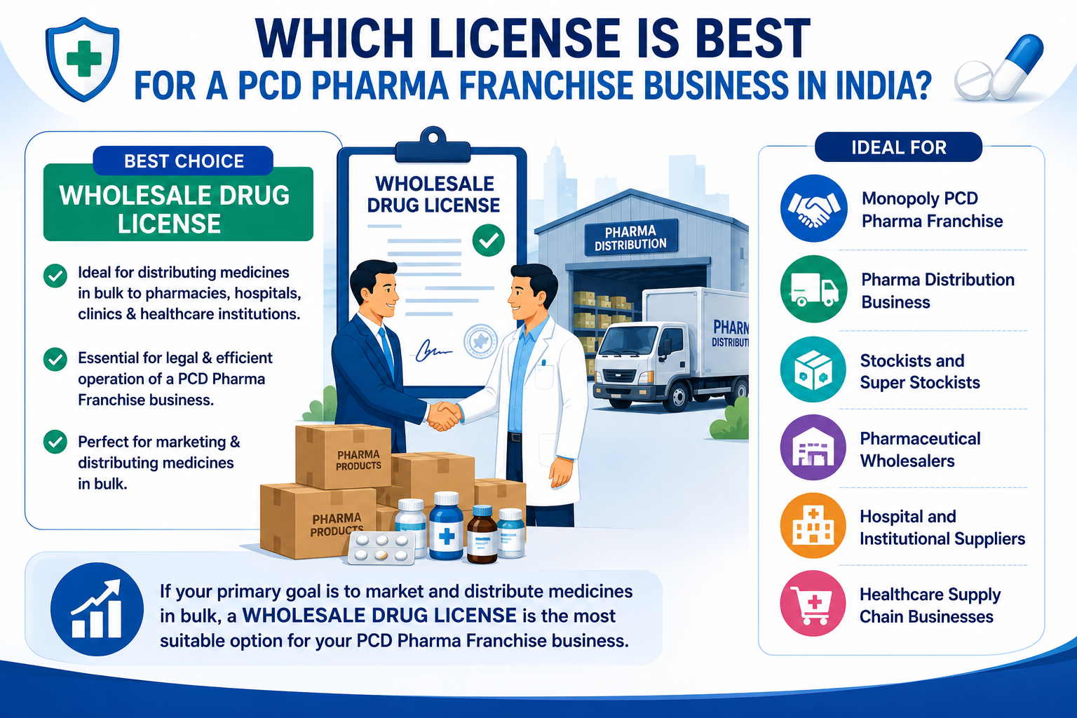 Which License is Best for a PCD Pharma Franchise Business in India